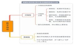 亚数集团区块链钱包:安全、便捷的数字资产管