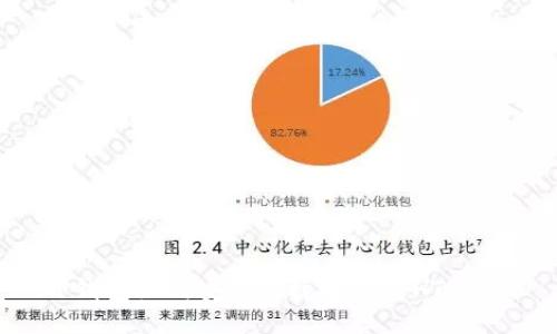 TP钱包如何安全快捷地出售HTMoon