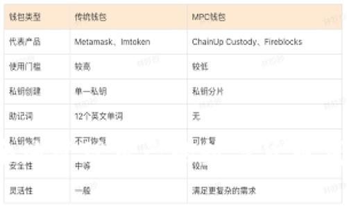 如何安全地管理自己的数字货币钱包地址?