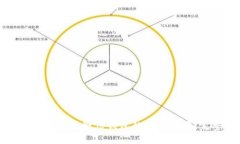 如何安全地修改微信钱包的数字设置:完整指南
