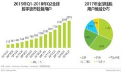 数字人民币钱包结算:全面解析与实用指南