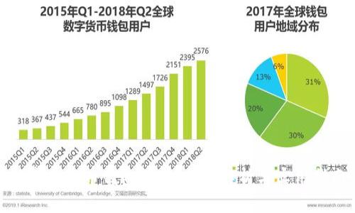 数字人民币钱包结算:全面解析与实用指南