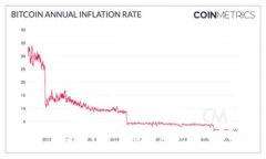 TP钱包支持账号密码登录方式吗?