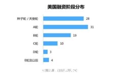 区块链钱包投资前景分析:未来发展趋势与潜在