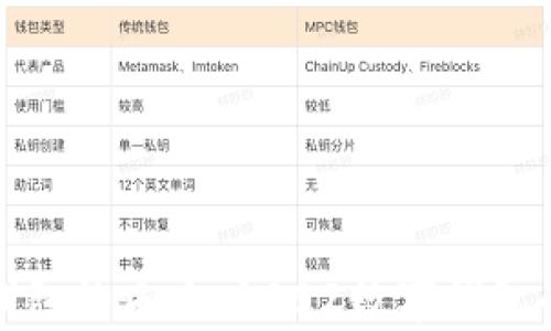 探索数字钱包的未来:1002数字钱包的全面解析
