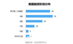 区块链钱包与Token的关系解析:理解数字资产管理