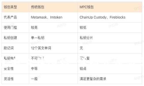 如何在TP钱包中上传图标:详细步骤与常见问题解答