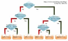 区块链应用钱包服务器的全面解析与应用实例
