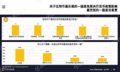 TP钱包中如何进行Dog币交易:详细指南与技巧