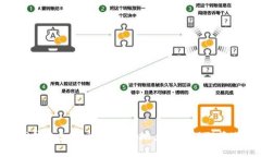 TP钱包如何快捷安全地兑换USDT(换U)