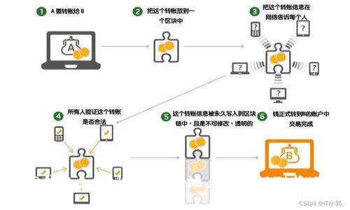 TP钱包如何快捷安全地兑换USDT(换U)