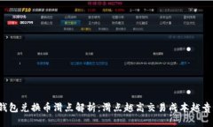 TP钱包兑换币滑点解析：滑点越高交易成本越贵吗