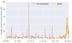 数字钱包的征信费用解析:如何选择适合您的数