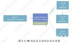 TP钱包手机登录全解析,方便你的数字资产管理