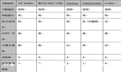 TP冷钱包：如何使用以及其与交易所的关系