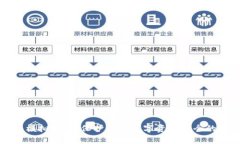 一加钱包模拟加密:保护您的数字资产安全的终