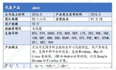 区块链应用商店：安全与便捷的钱包选择