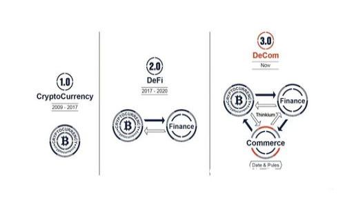 如何在TokenPocket购买EOS:完整指南与实用技巧