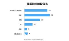 如何查看转入TP钱包的币：详细指南与常见问题解