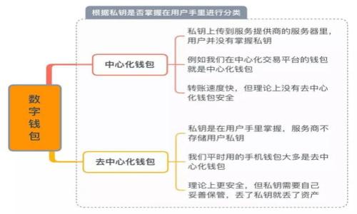 biaoTP钱包转USDT是否会收取手续费？/biao
TP钱包, USDT, 手续费/guanjianci

在数字货币快速发展的今天，许多人开始关注如何在各种平台上进行安全便捷的货币交易。其中，TP钱包因其安全性和便捷性，成为了许多用户的首选。然而，用户在转移USDT时，常常会有一个疑问：TP钱包转USDT会有手续费吗？接下来，我们将详细探讨这个问题。

### 1. 转账手续费的概念

在讨论TP钱包转USDT是否会有手续费之前，我们需要了解“转账手续费”的概念。一般来说，转账手续费是指在进行数字货币交易或转账时，平台或网络所收取的费用。此费用通常用于奖励矿工，支付网络使用费用等。在不同的区块链网络中，手续费的规则和金额可能会有所不同，从而影响到用户的实际转账成本。

### 2. TP钱包的手续费结构

TP钱包是一款集成了多种功能的钱包应用，用户可以在此钱包中进行多种数字资产的管理和交易。在使用TP钱包进行USDT转账时，需要考虑到以下几个因素：首先，TP钱包本身对转账操作是否收取手续费，其次，区块链网络的拥堵情况如何。在某些情况下，即使TP钱包不收取手续费，用户仍可能需要支付一定的区块链网络手续费。

### 3. TP钱包转USDT是否收取手续费

根据目前的使用情况，TP钱包在进行USDT转账时原则上是不会直接向用户收取任何手续费的。但需要注意的是，这并不意味着用户可以免除所有手续费。实际上，在用户进行转账时，依然需要支付相应的区块链网络手续费，该费用由区块链网络自行收取。这一费用的标准一般是动态的，可能受到网络拥堵情况、交易量等多种因素的影响。

### 4. 如何查看转账手续费

在TP钱包中，用户可以在进行USDT转账的操作界面查看当前的网络手续费。在具体操作的过程中，TP钱包通常会提供给用户一个手续费的预估值，用户也可以根据这个值调整自己的转账策略。例如，若网络拥堵，建议用户稍作等待，将手续费降至最低。

### 5. 如何降低转账手续费

为了降低TP钱包转USDT时可能产生的手续费，用户可以采取一些策略：最直接的方法就是选择在网络相对不拥堵的时间进行转账。此外，用户也可以根据自己的需求选择不同的转账金额，以此来合理分配手续费。在一些情况下，用户还可以通过参与平台的优惠活动以获得费用减免的机会。

### 6. 其他影响转账费用的因素

除了区块链网络的拥堵情况，转账的金额、转账方向（例如从TP钱包转到其他钱包或交易所）、区块链版本等因素也可能对手续费产生影响。用户在进行转账操作时，应注意这些因素，以便做出最优的决策。

### 7. 总结

综上所述，TP钱包在进行USDT转账时，虽然不收取平台手续费，但用户在转账过程中仍需关注并考虑到区块链网络的手续费。在实际操作中，了解转账手续费的机制，选择合适的转账时机，可以帮助用户更好地规避不必要的费用，提高转账的效率。

### 相关问题

**问题一：USDT与其他数字货币转账手续费的比较？**

**问题二：应该如何选择合适的方法来降低转账手续费？**

**问题三：TP钱包在其他数字货币转账时是否也会收取手续费？**

**问题四：如何判断一个区块链网络的拥堵情况？**

**问题五：使用TP钱包转账时，用户需注意哪些安全事项？**

接下来，我们将针对以上问题逐一详细探讨。 

### 问题一：USDT与其他数字货币转账手续费的比较？

首先，需要了解USDT（Tether）是一种法定货币稳定币，其背后由实际法币支持，用户可以在不同的平台上轻松进行交易。与之相对的是其他类型的数字资产，如比特币（BTC）和以太坊（ETH），这类资产的转账手续费受到多种因素的影响。一般来说，USDT的转账手续费通常较低，相较于比特币，其手续费往往会有更大的优势。原因在于USDT常常是在较为稳定的网络条件下进行转账，并且在多个平台上支持多种转账方式。

虽然在现如今的数字货币市场中，许多交易平台和钱包都努力降低用户的交易成本，但USDT由于其总市值大、交易频率高，从而相对较少受到网络拥堵的影响，因此它的转账手续费相比其他数字货币而言会更加稳定。

比较其他稳定币，例如币安的BUSD或其它平台的稳定币，通常也都处于相似的手续费水平，这些稳定币仅在不同平台间差异较小，转账时的手续费也有可能受平台政策和市场供需变化所影响。

此外，根据不同的区块链网络转账条件，可能会引入额外费用。例如在以太坊网络进行USDT转账时，手续费可能会因网络拥堵而增高，而在TRC20（波场网络）上进行转账，则整体手续费相对较低。总之，用户在选择转账时，都应该结合自己所处的实际环境与需求，选择手续费最低的方式。

### 问题二：应该如何选择合适的方法来降低转账手续费？

在降低转账手续费方面，有几种策略可以帮助用户实现这一目标。首先，用户在进行转账时需要关注区块链网络的状态。例如，在网络相对不拥堵的时间段进行转账，可以有效降低可能产生的手续费。

其次，用户可以根据转账金额的大小来合理分散手续费。较小的转账金额往往会导致相对更高的手续费比例，因此在可能的情况下，用户可以试图将多个小额转账合并为一次大额转账，以节省手续费支出。

另外，使用较为灵活的平台和钱包服务，通常有可能享受某些特定的优惠活动。例如，参与活动可获得手续费减免或注册送手续费等。同时，用户还可以关注手续费的历史趋势，在一定时间范围内观察并选择最为合适的交易时机。

更进一步用户也可以利用技术工具，例如一些专门的手续费计算器应用，以便根据市场情况对手续费进行预估与。同时，市面上也有一些钱包推出了动态手续费功能，用户可以选择相应的手续费以获得更快的确认速度，而对于不着急的交易则可以选择相对较低的手续费选项。

最后，用户应多关注社区讨论及行业动态，在数字货币领域里，加密市场的变化与策略选择可能影响手续费的合理运用。因此，合理的手续费支出策略必将在用户的数字交易过程中发挥重要作用。

### 问题三：TP钱包在其他数字货币转账时是否也会收取手续费？

TP钱包是一款功能强大的多资产数字货币钱包，用户可以在该平台上管理和交易多种数字货币。在TP钱包中，除了USDT之外，用户进行其他数字货币的转账时，是否也收取手续费这一问题，答案相对复杂。

首先，TP钱包对不同的数字货币，手续费政策可能会有所不同。部分数字货币如BTC或ETH等，其转账手续费主要由网络的需求程度以及区块链自身的手续费结构决定。在众多数字货币中，各种代币的手续费差异很大，受各种因素的影响，手续费都有可能高或低。而TP钱包本身也没有对用户收取平台费用的政策。即使没有直接收取手续费，转账在网络上依然会涉及到相关费用。

因此，用户在使用TP钱包进行其他数字货币转账时，必须了解网络的手续费波动，不同的时间段或者不同的网络状态，都会影响手续费的高低。此外，用户在转账操作时，需要特别关注自己所选的区块链网络，有些另类数字货币可能会因网络拥堵而出现相对较高的手续费。

为了更清楚地避免或减少手续费，用户可以尝试观察所选代币的往期手续费标准，以此指导日后的转账时机。同时，TP钱包也会不时推送相关的更新与手续费的明显变化，用户可通过社区获取相关信息。

综上所述，TP钱包在其他数字货币转账时也会涉及相应的手续费问题，用户应充分了解以便选择合理的转账时机与策略。

### 问题四：如何判断一个区块链网络的拥堵情况？

判断区块链网络的拥堵情况对于交易时机的选择及手续费投入意义重大。用户可以通过多种方式来判断一个网络的状态：

首先，许多区块链浏览器提供实时交易状态和节点数据。用户可以访问特定的区块链浏览器，通过查看当前链上确认交易的速度和未确认交易的数量，便于了解当前网络的拥堵情况。例如，Ethscan、Tronscan 等区块链浏览器都能提供实时信息。

其次，业内有一些社区和媒体网站也会提供网络状态消息，保持用户对市场动态的关注能够帮助其在较航各大的时间段分辨网络拥堵情况。例如，一些推荐使用“交易手续费统计工具”的平台，也会提供动态手续费图，以便用户实时监控费用的变化。

此外，专门的数字货币新闻平台往往会发布关于网络动态的报道，包括网络拥堵的具体数据，用户可以在此基础上进行决策。

最后，还有一些社交渠道，例如Reddit、Twitter等，用户可以通过这些渠道向社区寻求经验分享与实时动态的信息，以便更为及时地掌握当前网络的拥堵状态。

### 问题五：使用TP钱包转账时，用户需注意哪些安全事项？

在进行数字货币的转账操作时，用户应时刻重视安全性问题。以下几点是使用TP钱包转账时需要注意的安全事项：

首先，确保所用的钱包应用是从正规渠道下载并更新至最新版本，提升安全性并防止可能的安全漏洞，保护您的数字资产。

其次，用户在进行转账操作时，应核实转账地址是否正确，任何输入错误都可能导致资金的永久丢失。尤其在转账大额资金时，多做几次核对以免危及资产。

第三，使用二次验证机制与更强的密码，增强账户的安全性。在TP钱包中，可以考虑启用双重认证措施，为每次转账增加一道保险。

另外，用户对于其邀请码和私人密钥必须妥善保管，切勿对外披露。任何第三方获取这些信息都可能导致钱包被盗。

最后，保持警惕，对来源不明的信息保持怀疑，警惕网络钓鱼和欺诈行为，对于不明链接、邮件以及社交私信，不轻易点击与透露个人信息。

综上所述，在使用TP钱包进行转账时，用户应该培养良好的安全意识，通过多方信息審查，加强账户的安全设置，以保护个人数字资产的安全。