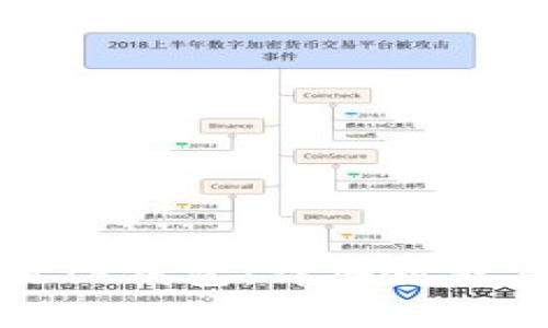 如何下载和使用TP钱包：详细教程及常见问题解答