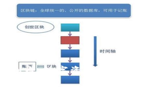 TP钱包特别卡：数字资产管理的最佳选择