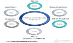 如何在TP钱包中获得HT(Huobi Token)