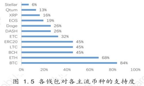 TP钱包上的资产是真的还是虚假?全面解析与用户指南