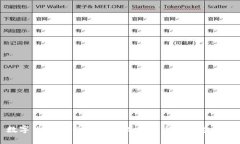 数字货币:各国大钱包现状与发展趋势解析