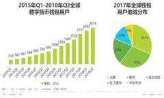 数字货币钱包安全支付指南:保护您的数字资产