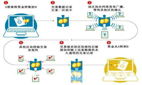如何有效识别真假数字钱包:全面指南与实用技巧