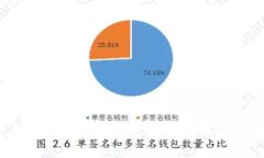 如何使用TokenPocket进行离线签名:全面指南