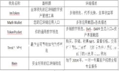 数字钱包管理:如何充分利用数字钱包的安全和