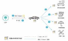 如何通过TP火币钱包快速转移ETH到交易所