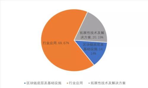 钱包数字不变的原因与解决方案解析