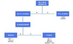 KSwap如何连接TokenPocket钱包:全面指南与常见问题