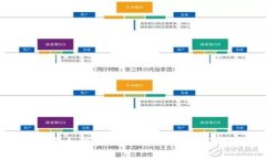 TP钱包如何安全找回与使用技巧指南