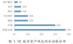 如何将TP钱包中的数字货币转账到币安交易所?详