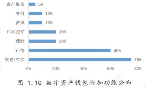 如何将TP钱包中的数字货币转账到币安交易所?详细指南