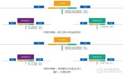 如何降低TP钱包的矿工费?揭示高矿工费用的原因