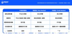 TP钱包“马上到期”提示详解与解决方案
