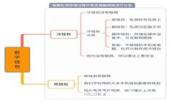 如何保护TP钱包中的数字资产,防止被盗