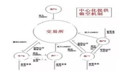 OTC365和TP钱包:了解数字资产交易和管理的新选