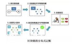 TP钱包提取USDT到交易所的时间详解