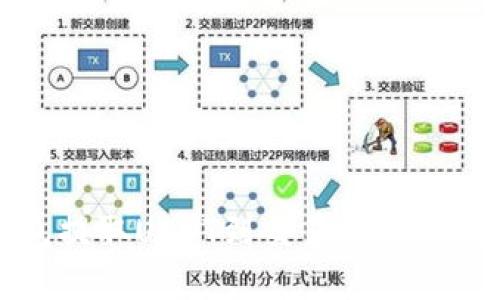 TP钱包提取USDT到交易所的时间详解