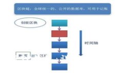 如何使用海外版TP钱包:详尽指南与常见问题解答