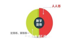 如何在TP钱包中查看代币的K线图?详细指南与常