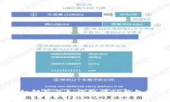 baioti如何取消TP钱包地址授权？详细指南与常见问