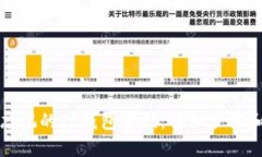 如何找回忘记的TP钱包密码:详细步骤和重要提示