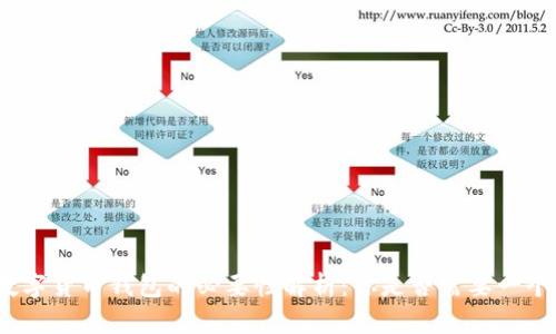 数字货币钱包的必要性解析：你是否需要一个？
